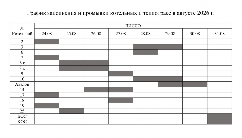 График-заполнения-котельных-и-теплотрасс-2026.jpg